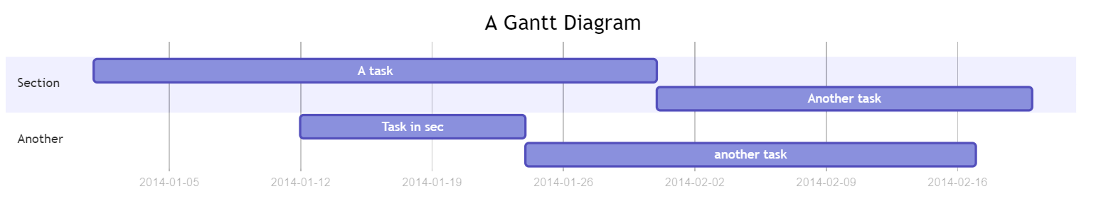 /wikimermaid-diagrams/ganttdiagram.png